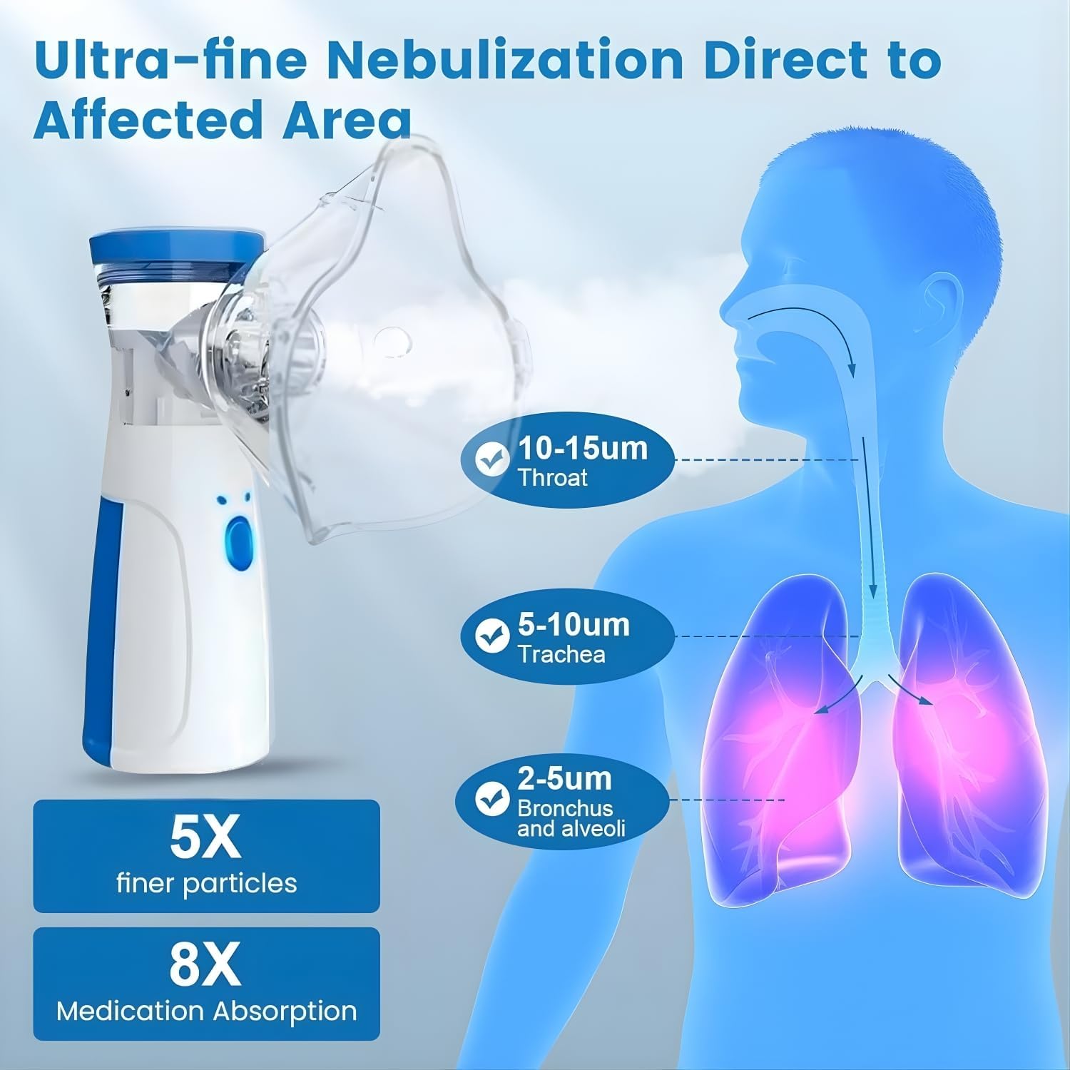Portable Mesh Nebulizer (Powered by AccuTrust Technology)